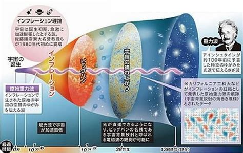 生命磁場|「地球には誕生直後から磁場があって大気や海も守る。